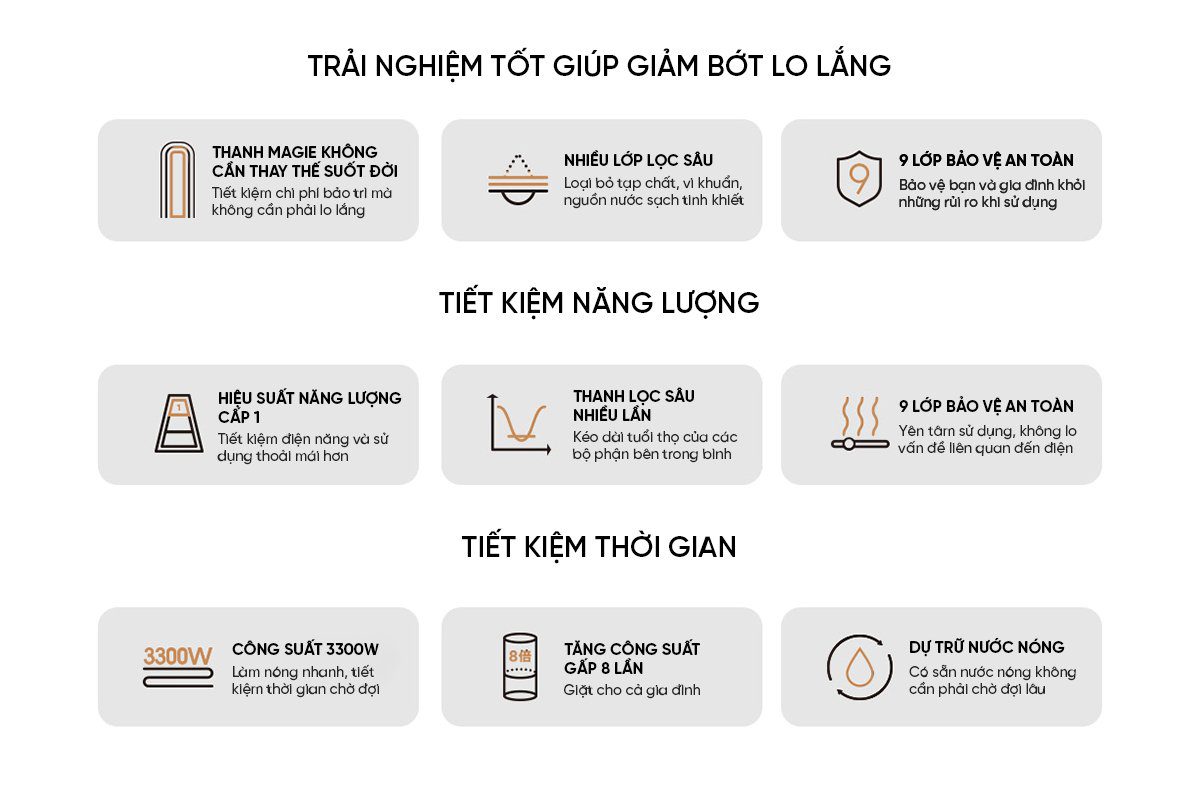 Bình Nóng Lạnh Thông Minh Xiaomi Mijia N1 60L
