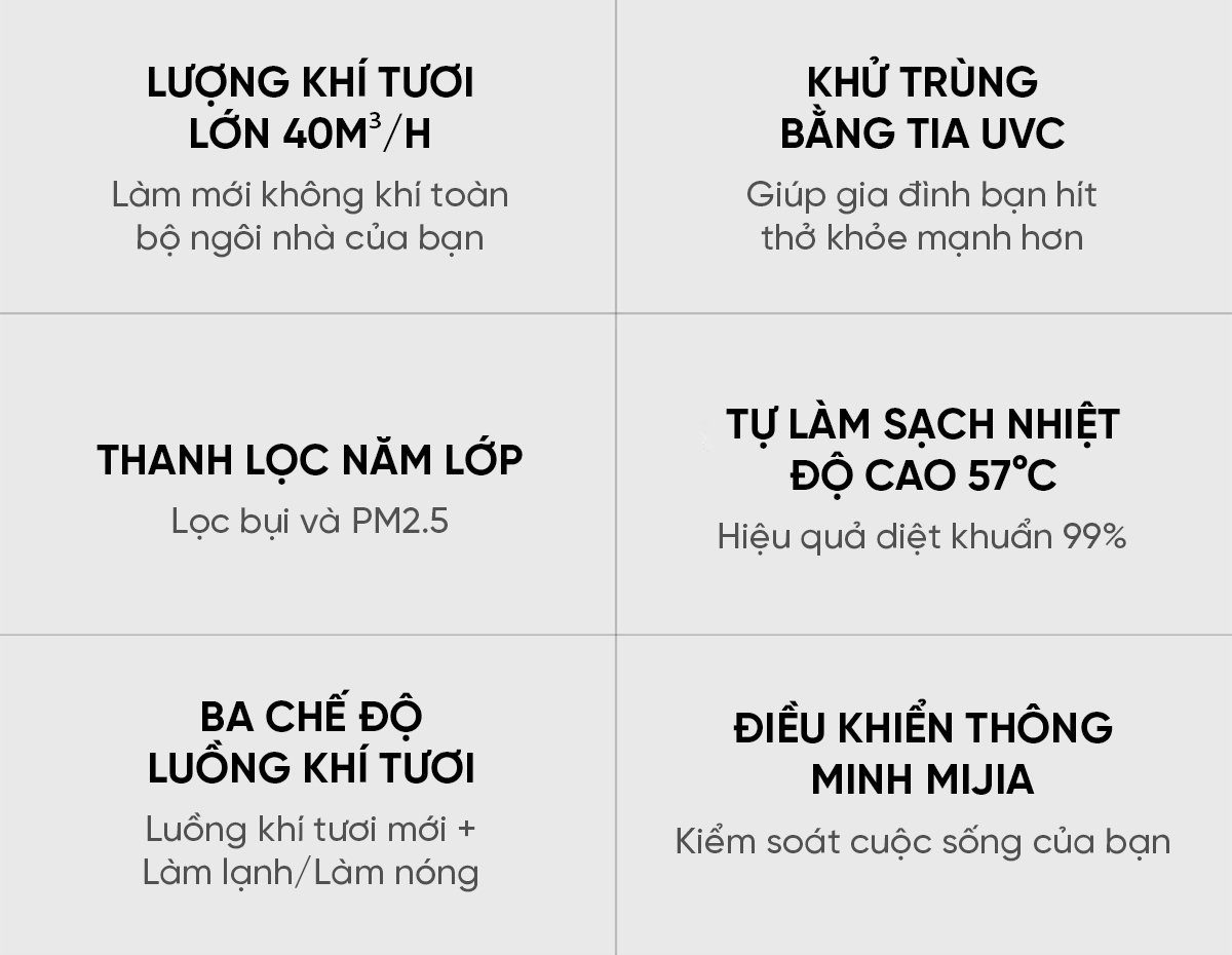 Điều hòa 2 chiều thông minh Xiaomi Vino KFRD-35GWV31XA-1F 1.5HP