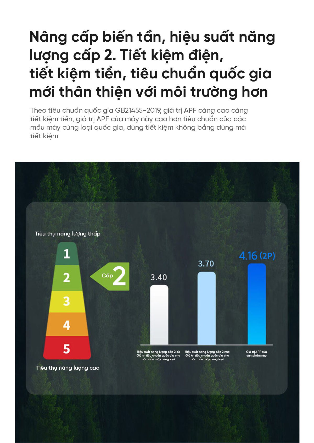 Điều hòa 2 chiều thông minh Xiaomi Vino 2HP tiết kiệm điện KFR-50GW/V31AA1-N2