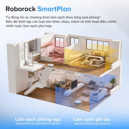 Robot hút bụi Roborock Q Revo 5AE - Hình ảnh 13