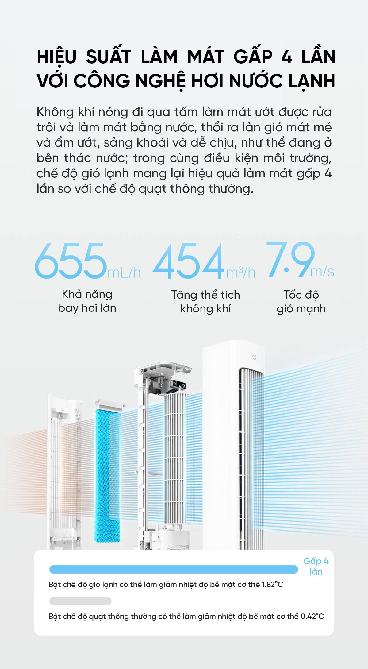 Quạt tháp điều hoà hơi nước Xiaomi ZFSLFS01DM