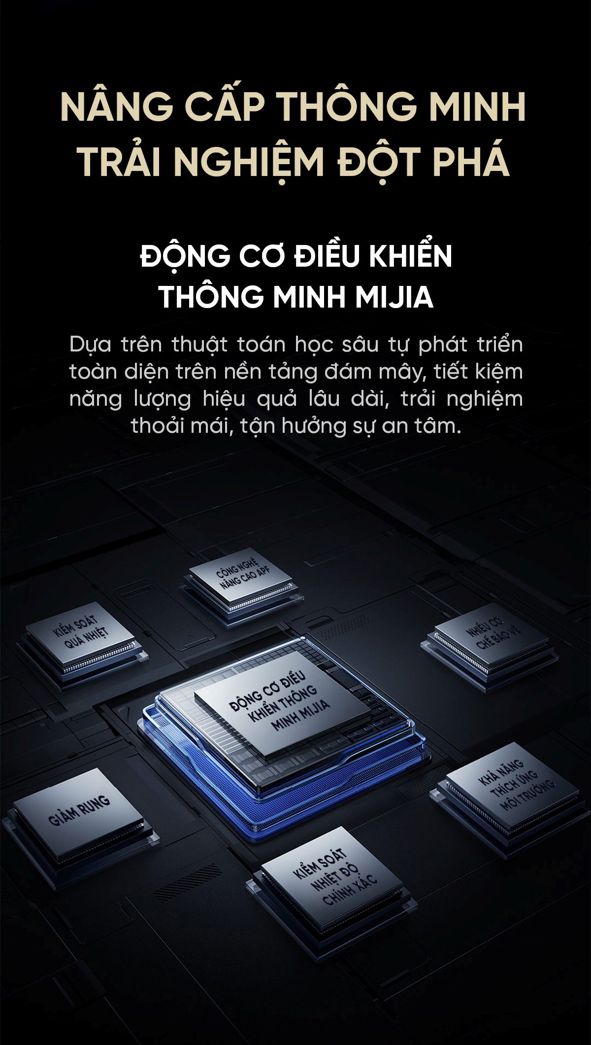 Điều Hoà 2 Chiều 1HP Nội Địa Phiên Bản 2025