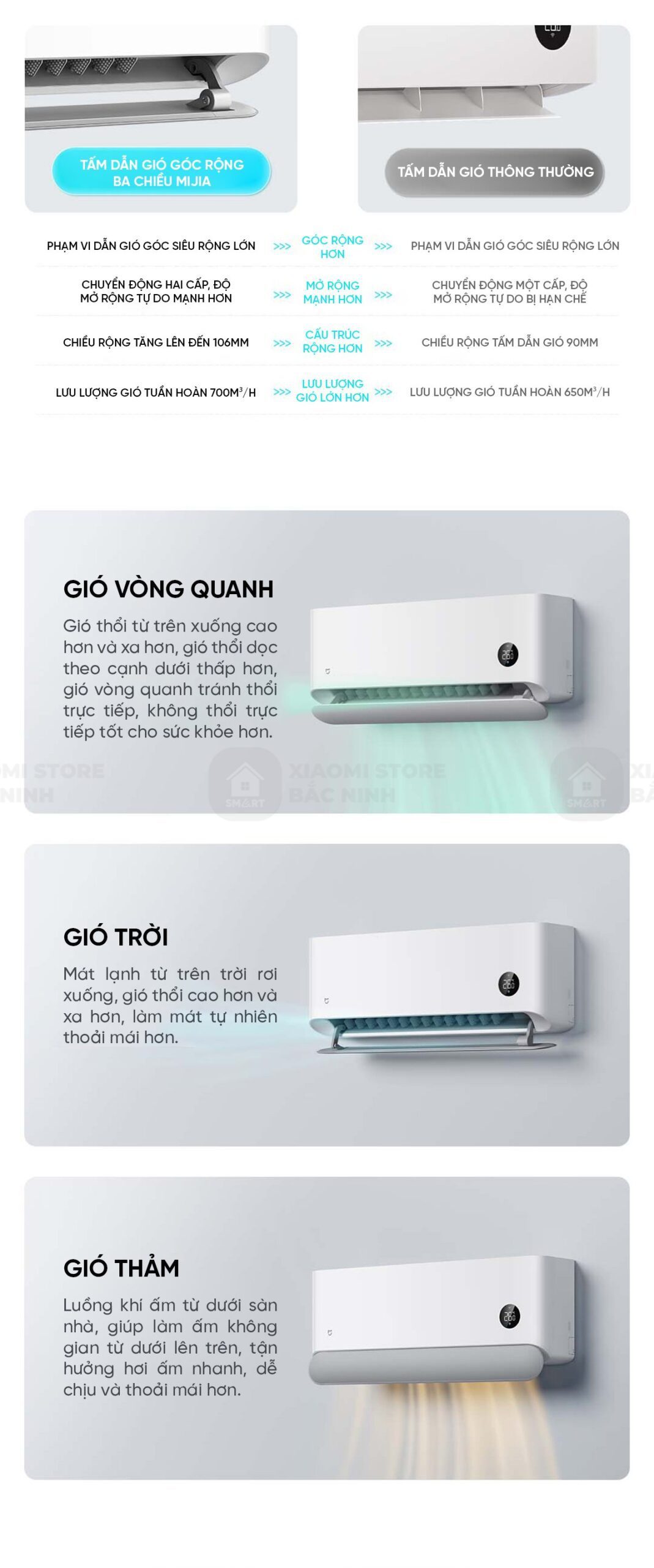 Điều hoà Thông Minh 2 chiều Xiaomi Mijia Inverter M2A1 KFR-35W/M2A1/12000 BTU