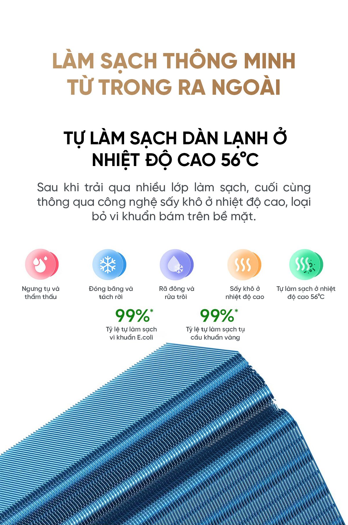 Điều hoà Thông Minh 2 chiều Xiaomi Mijia Inverter KFR-35GW – R1X1 1.5HP (12000 BTU)