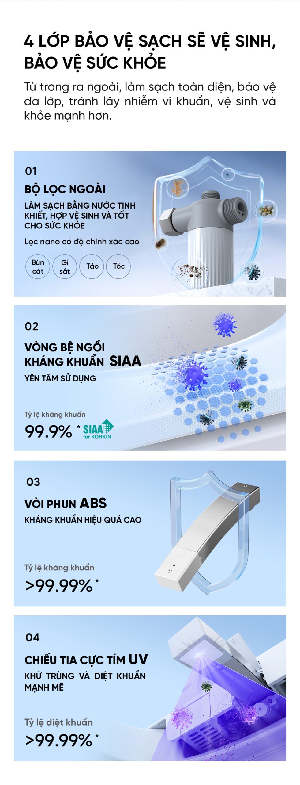 Bồn cầu thông minh Viomi Little Whale 2 Pro