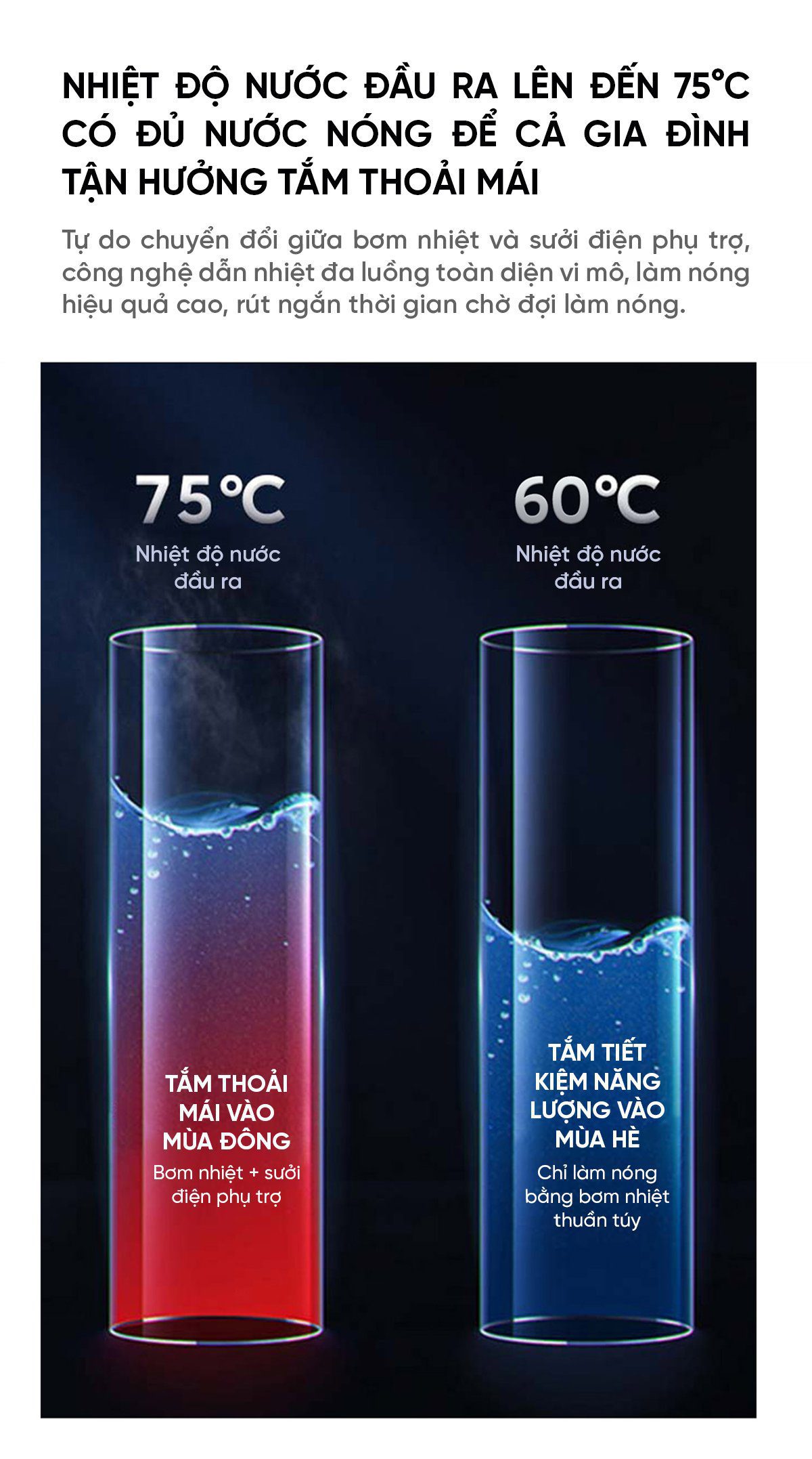 Máy nước nóng bơm nhiệt không khí Xiaomi Vino 200L Tiết Kiệm Điện
