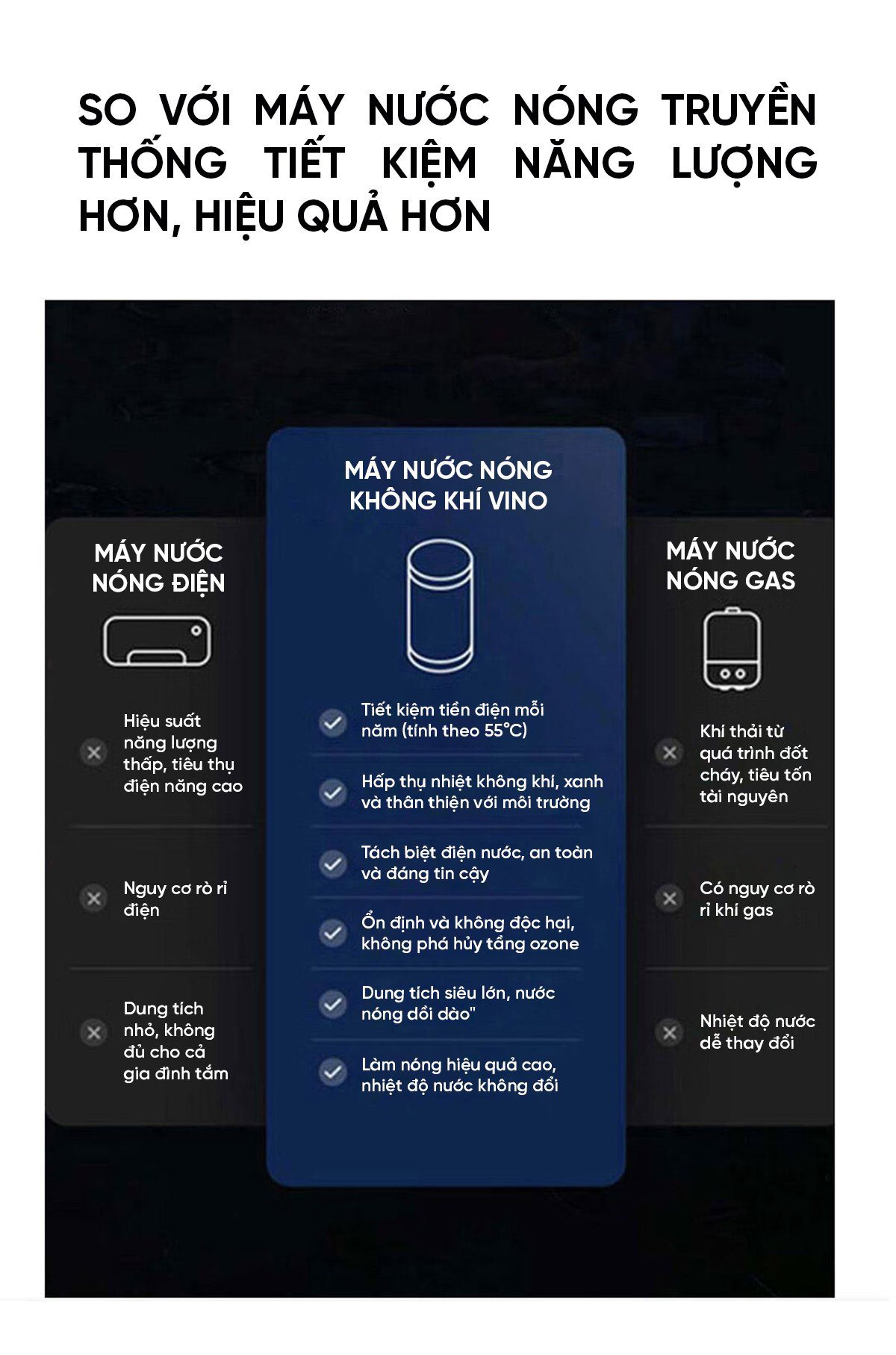 Máy nước nóng bơm nhiệt không khí Xiaomi Vino 200L Tiết Kiệm Điện