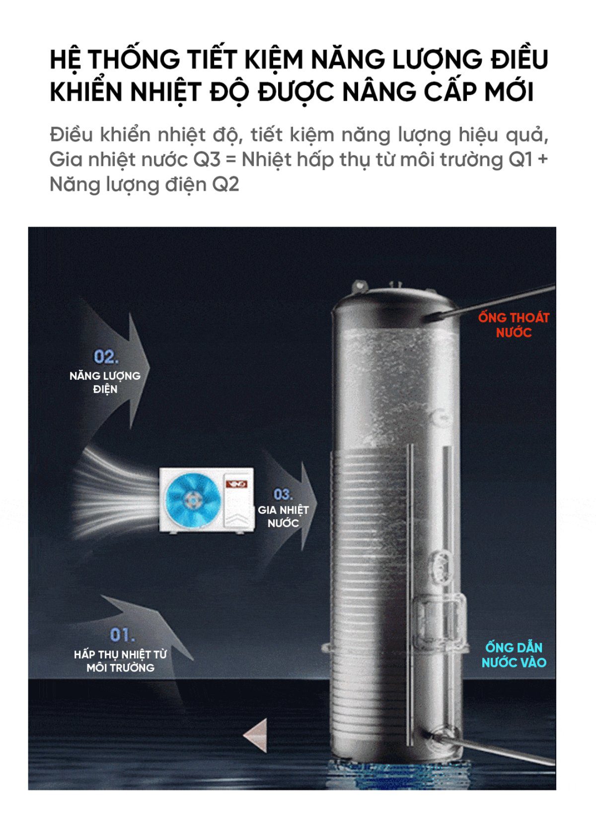 Máy nước nóng bơm nhiệt không khí Xiaomi Vino 200L Tiết Kiệm Điện
