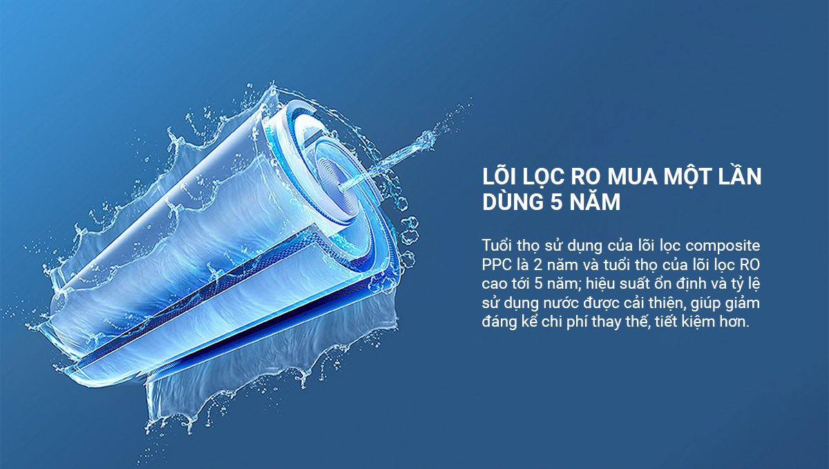 Máy lọc nước Xiaomi 1000G