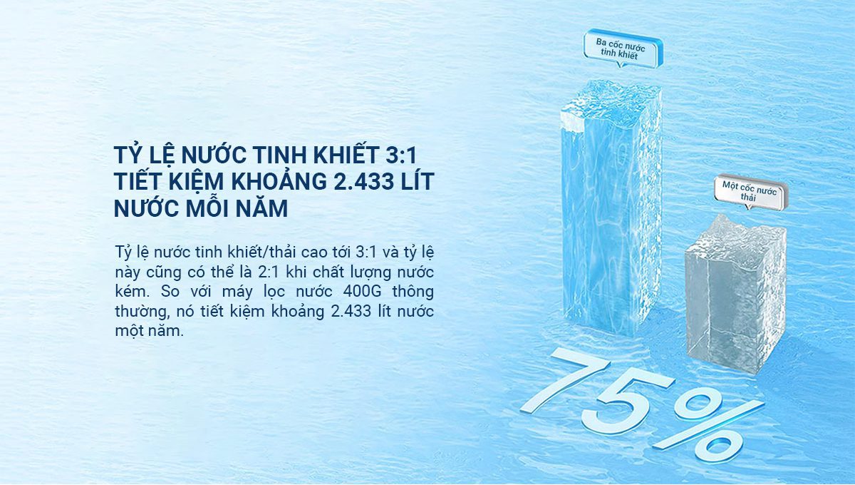 Máy lọc nước Xiaomi 1000G