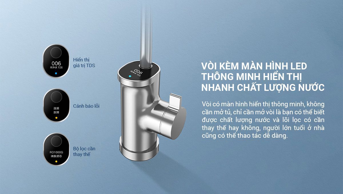 Máy lọc nước Xiaomi 1000G