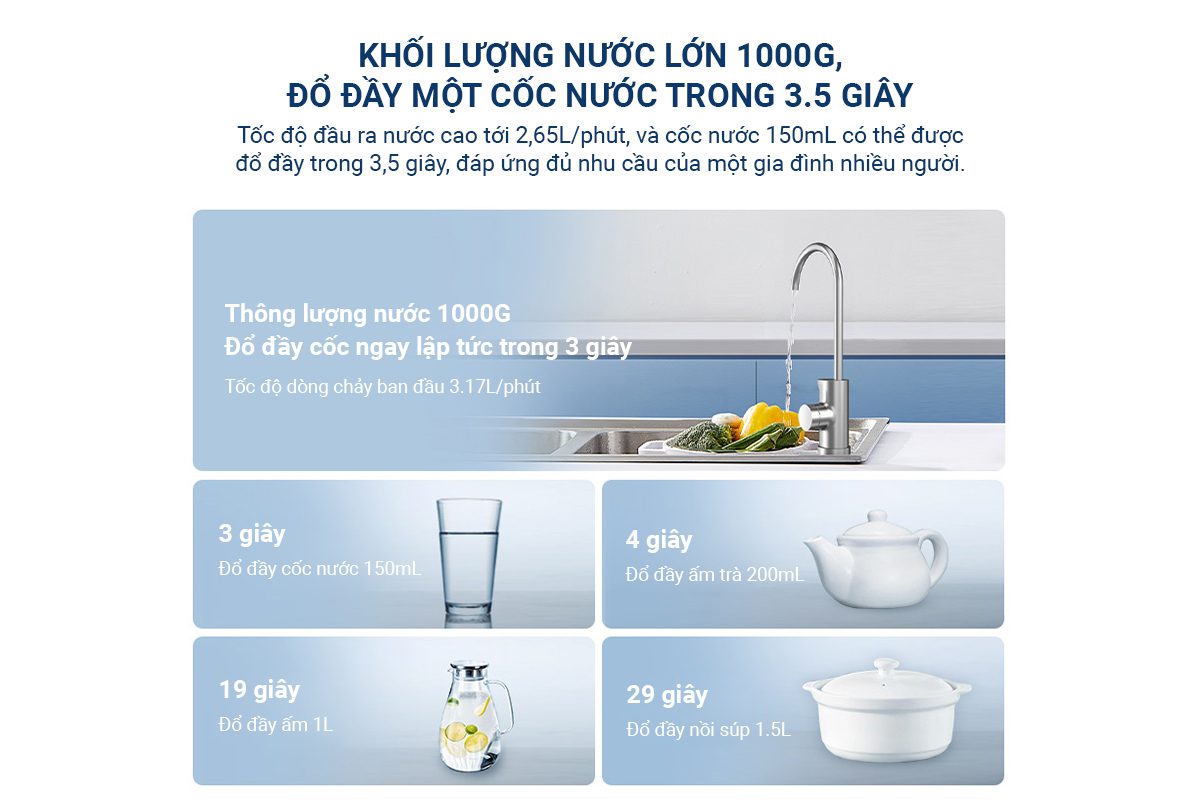 Máy lọc nước Xiaomi 1000G