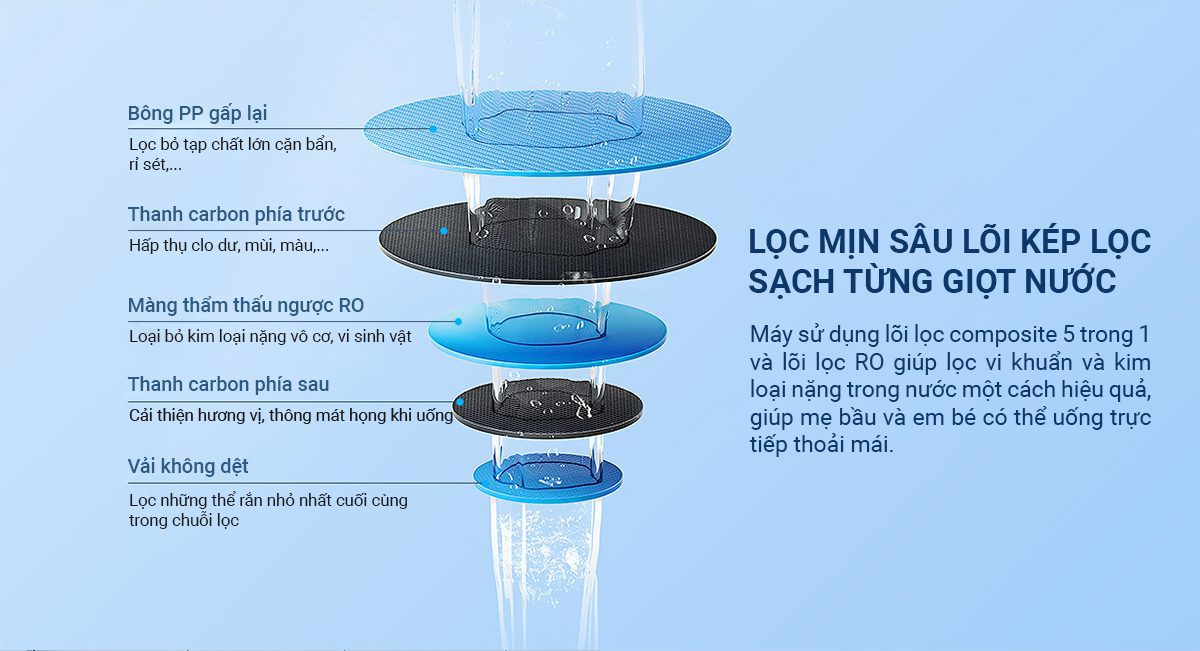 Máy lọc nước Xiaomi 1000G