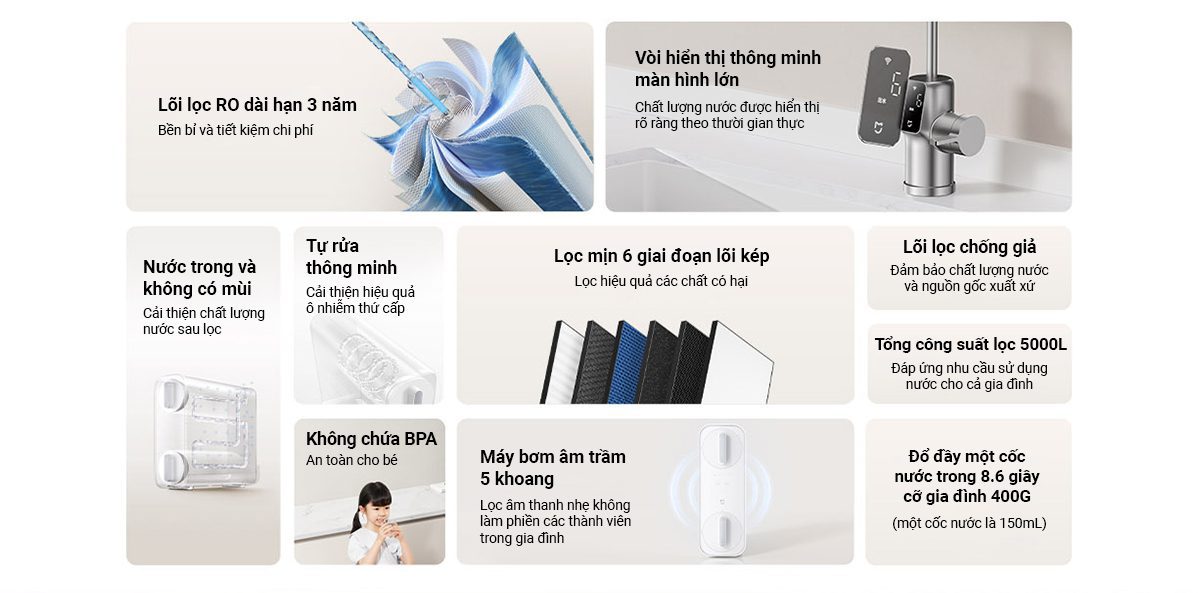 Máy lọc nước Xiaomi 400G