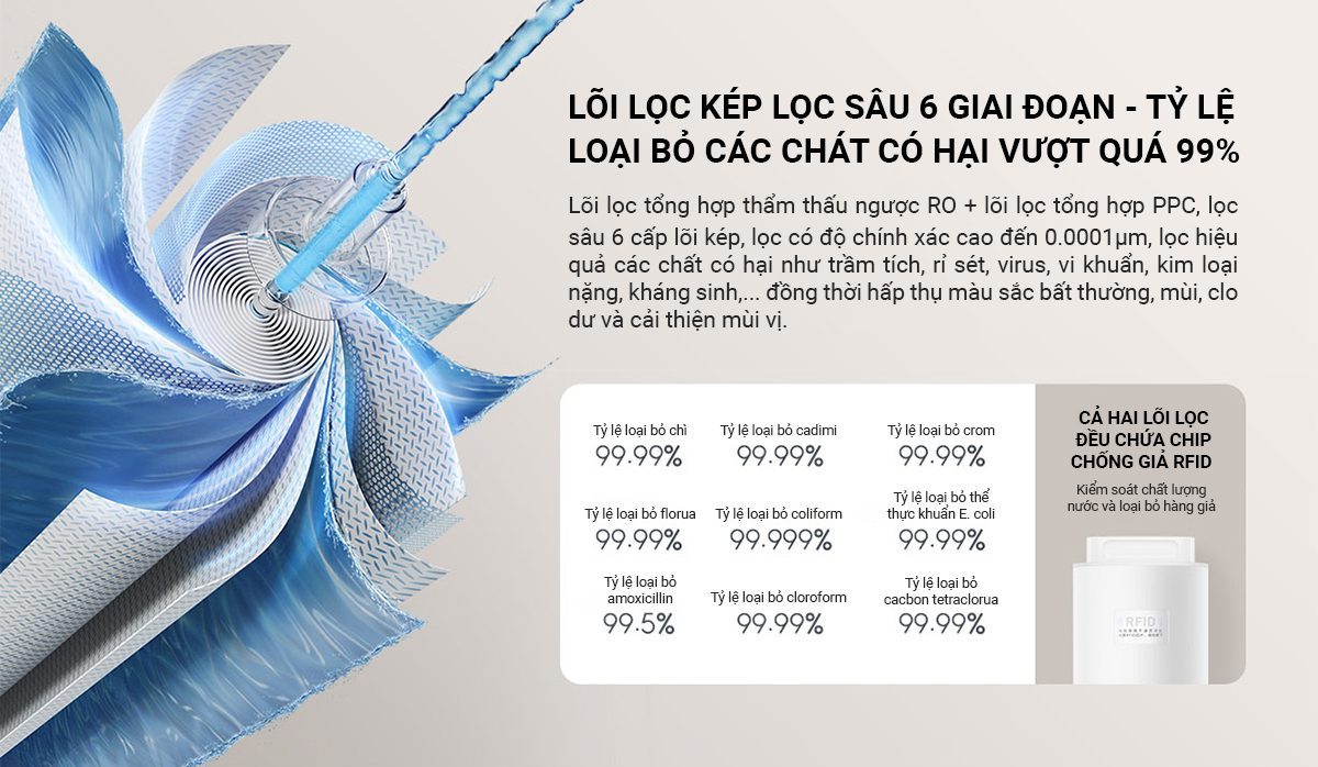 Máy lọc nước Xiaomi 400G