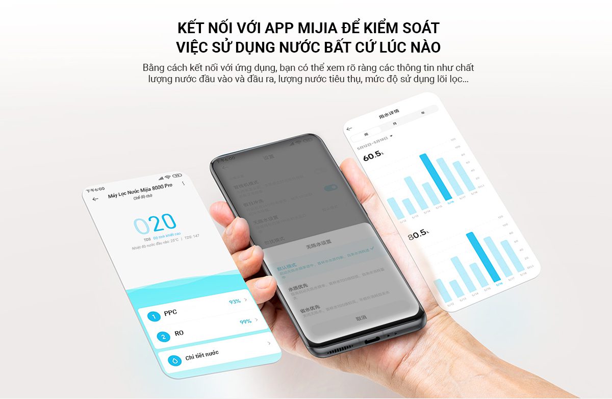 Máy lọc nước Xiaomi 800G