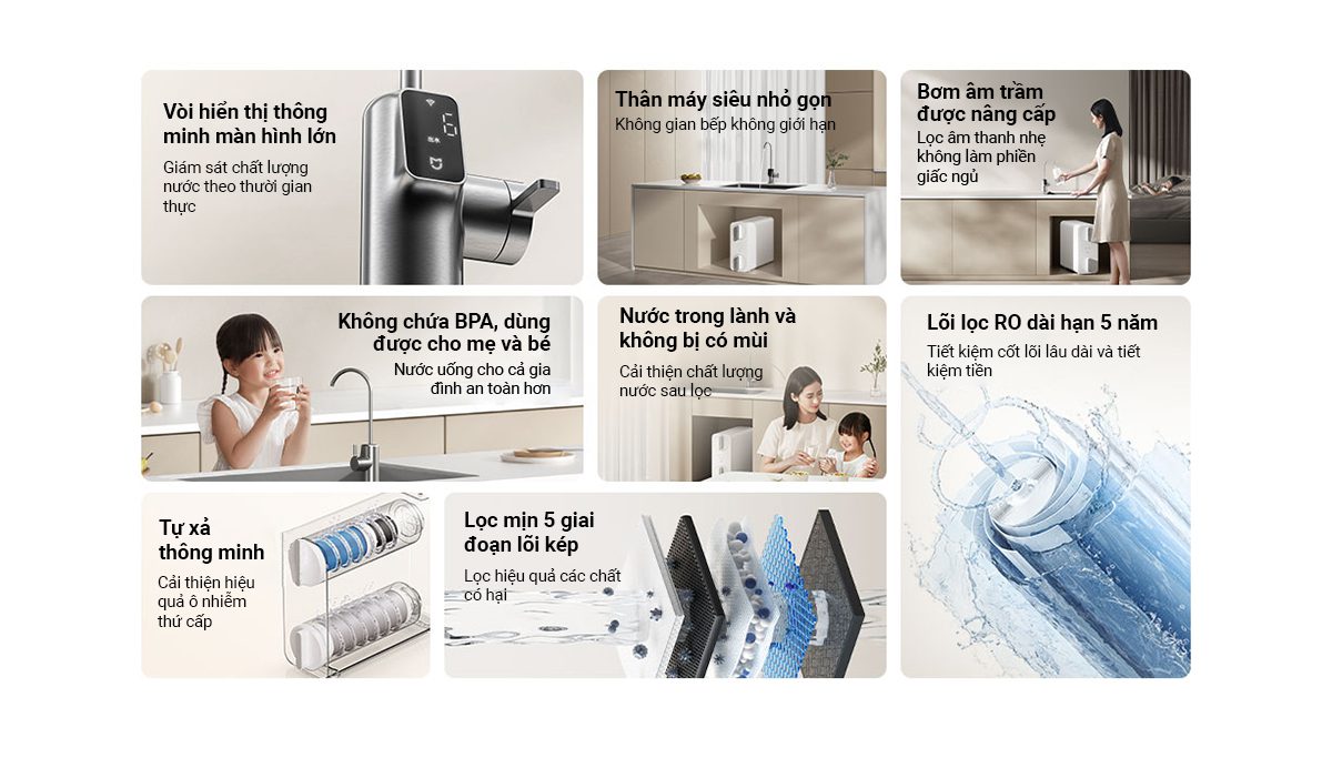 Máy lọc nước Xiaomi 800G