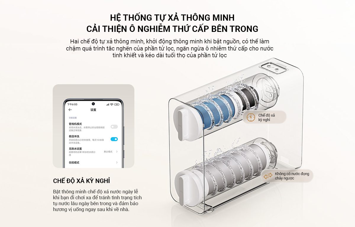 Máy lọc nước Xiaomi 800G