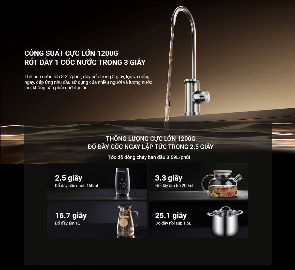 Máy lọc nước Xiaomi 1200G Pro