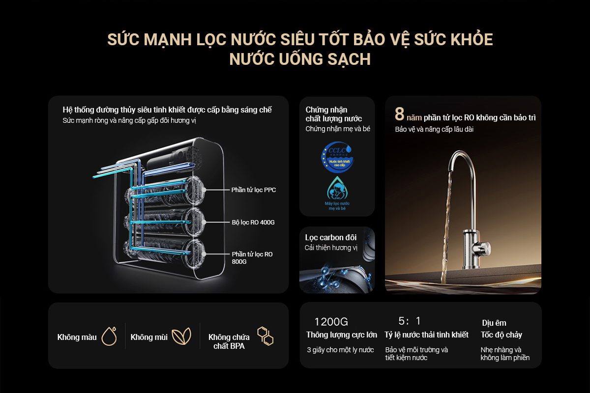 Máy lọc nước Xiaomi 1200G Pro
