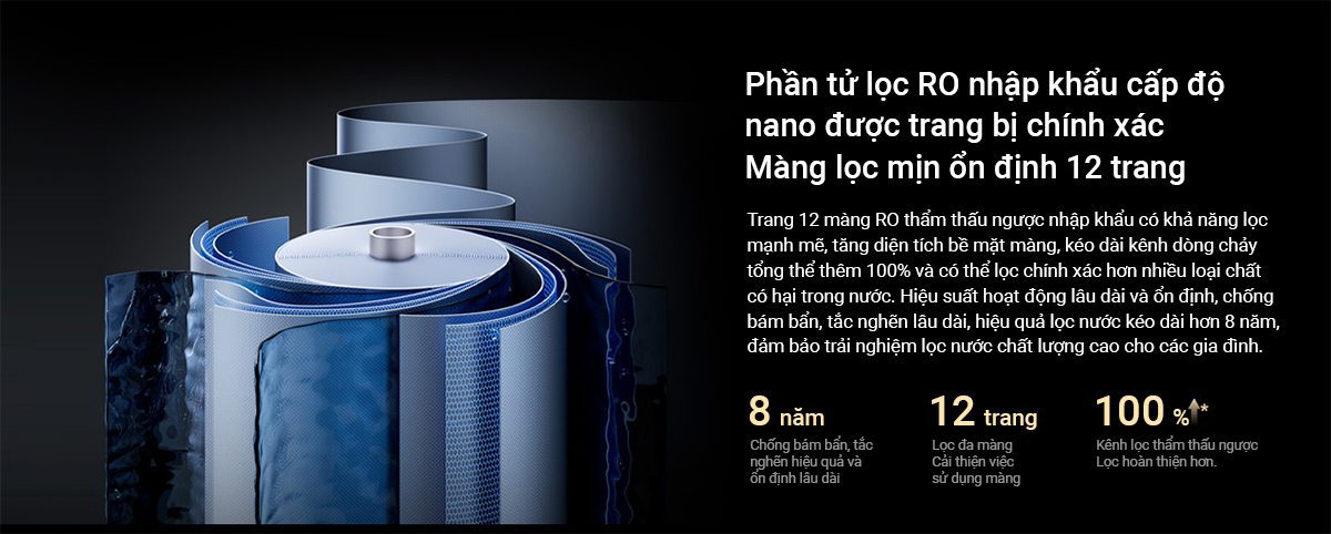 Máy lọc nước Xiaomi 1200G Pro