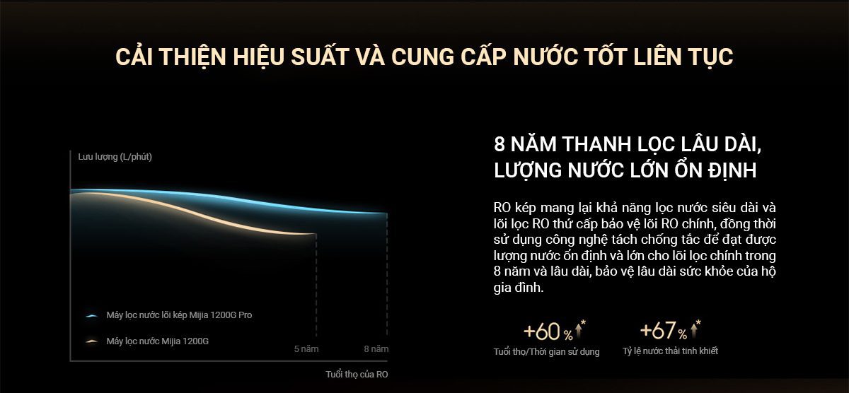 Máy lọc nước Xiaomi 1200G Pro