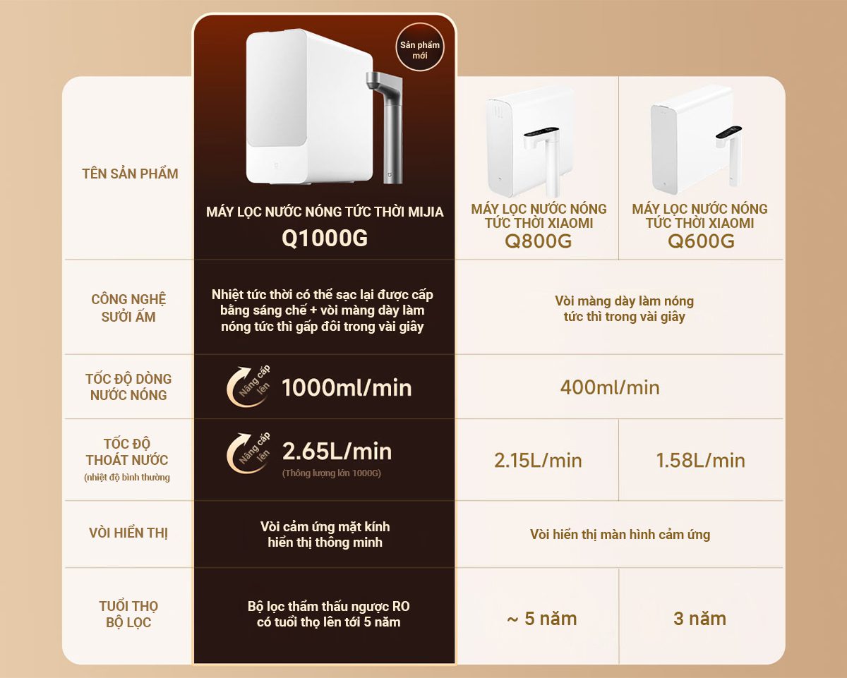 Máy lọc nước Xiaomi Q1000