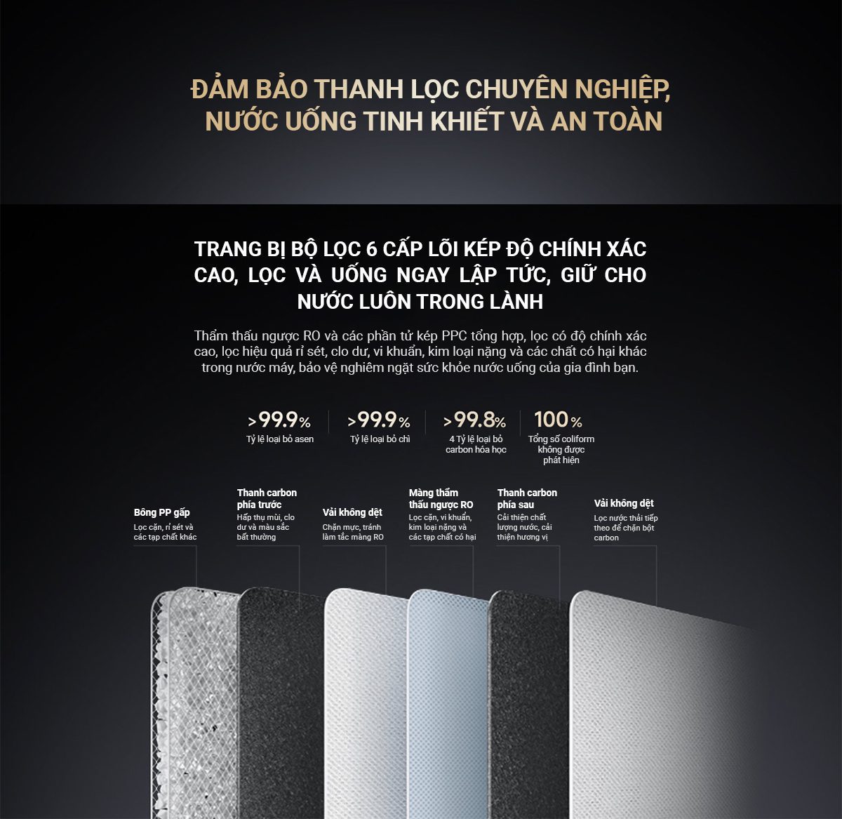 Máy lọc nước Xiaomi Q1000