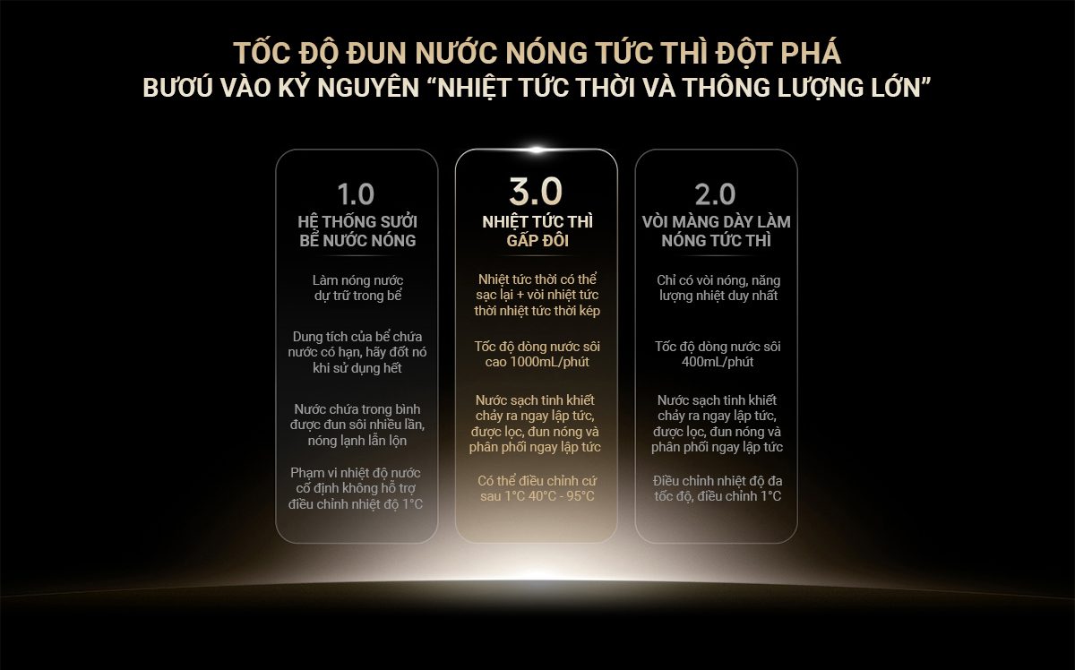 Máy lọc nước Xiaomi Q1000