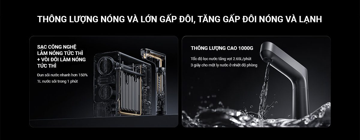 Máy lọc nước Xiaomi Q1000